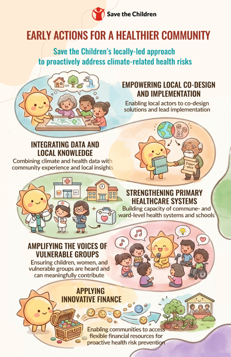Climate health info