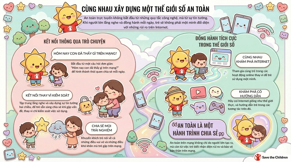Infographic online safety