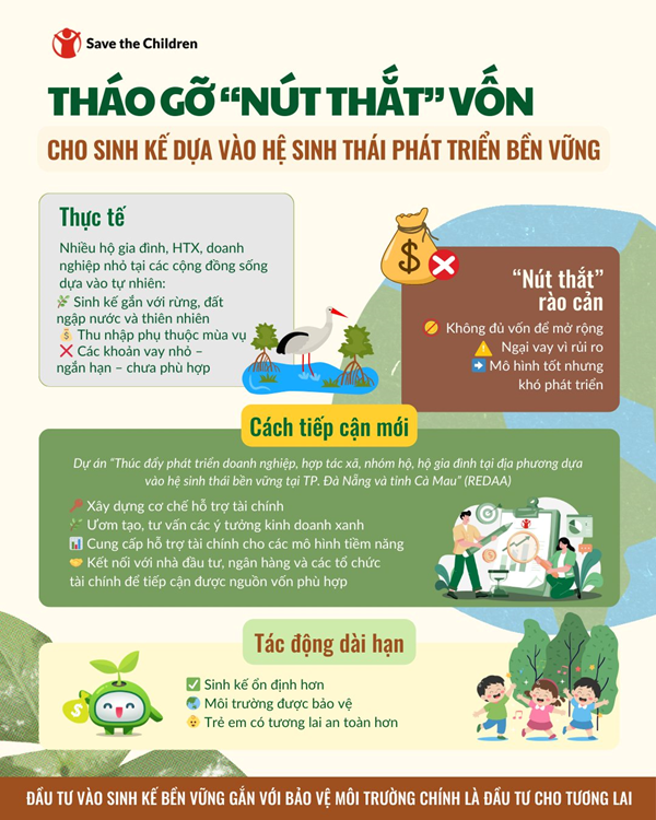 Infographic EBEs