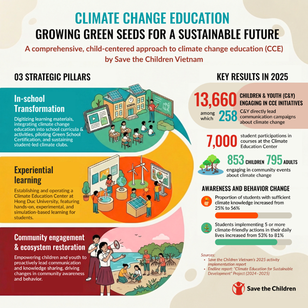 infographic CCE