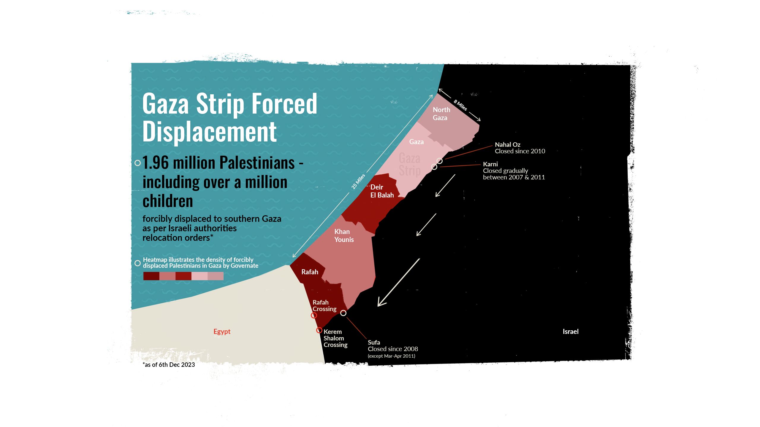 Illustration of the Gaza strip forced displacement of 1.96 million Palestinians, including one million children, as of the 6th of December 2023.